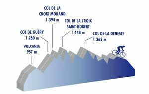 La cyclo montagnarde des volcans